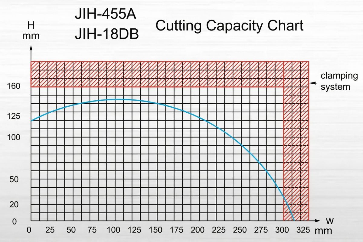 Cutting Capacity Chart